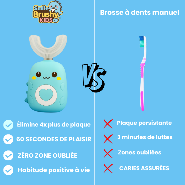 1 Kit SmileBrushy