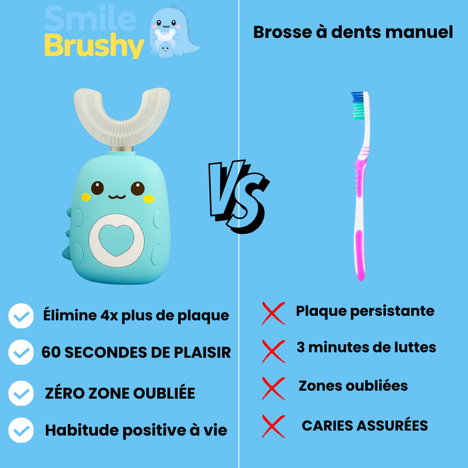 1 Kit SmileBrushy